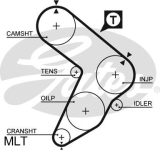 U 205032 VEZÉRMŰSZÍJ GATES FIAT,SEAT
